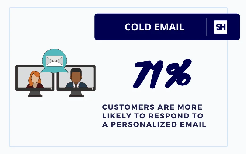 A Complete Guide to Writing Effective Prospecting Emails