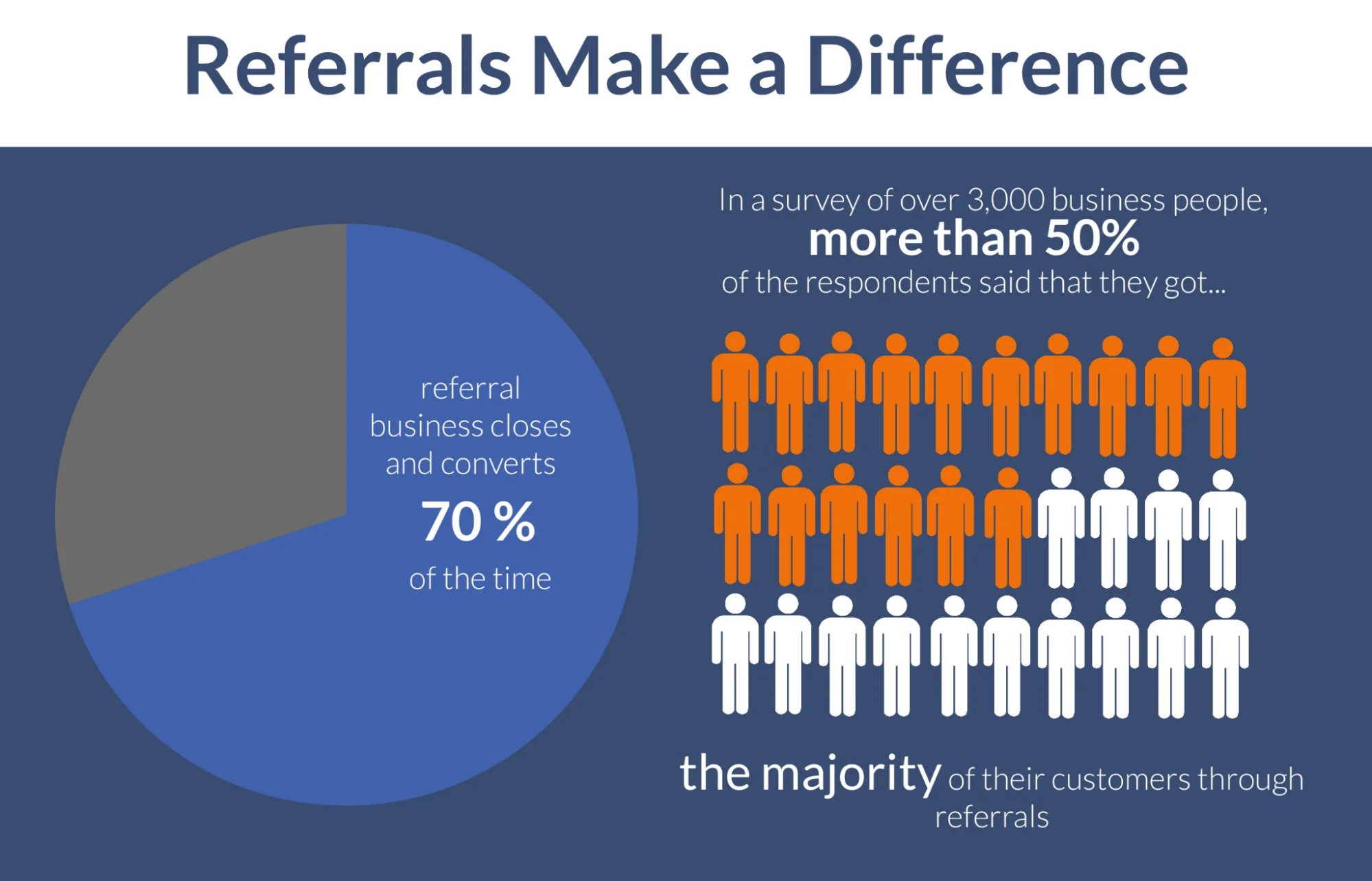 How Asking For Referrals Can Increase Your Sales Effectiveness By 25%