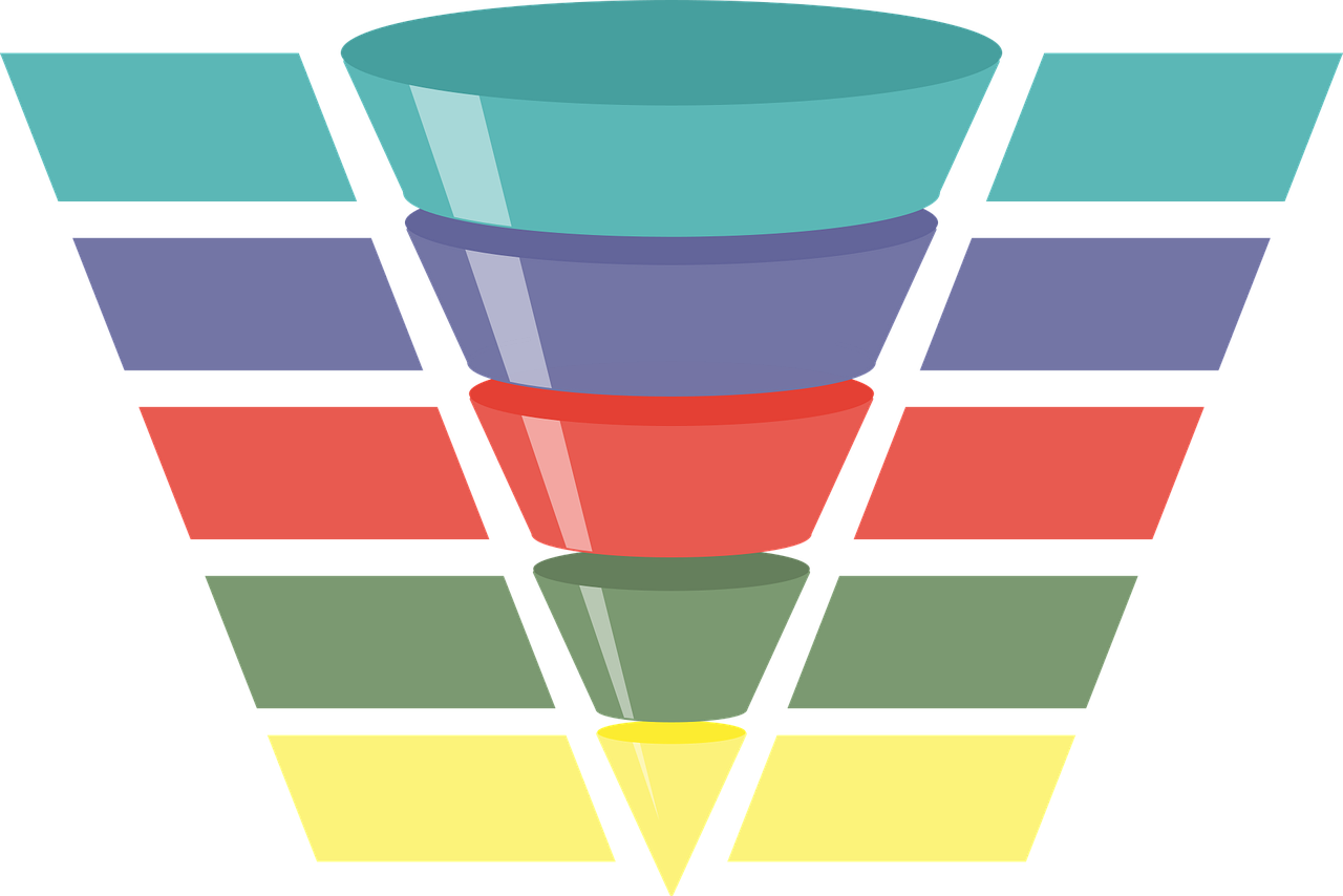 How to Use Quiz Funnels to Grow Your Sales