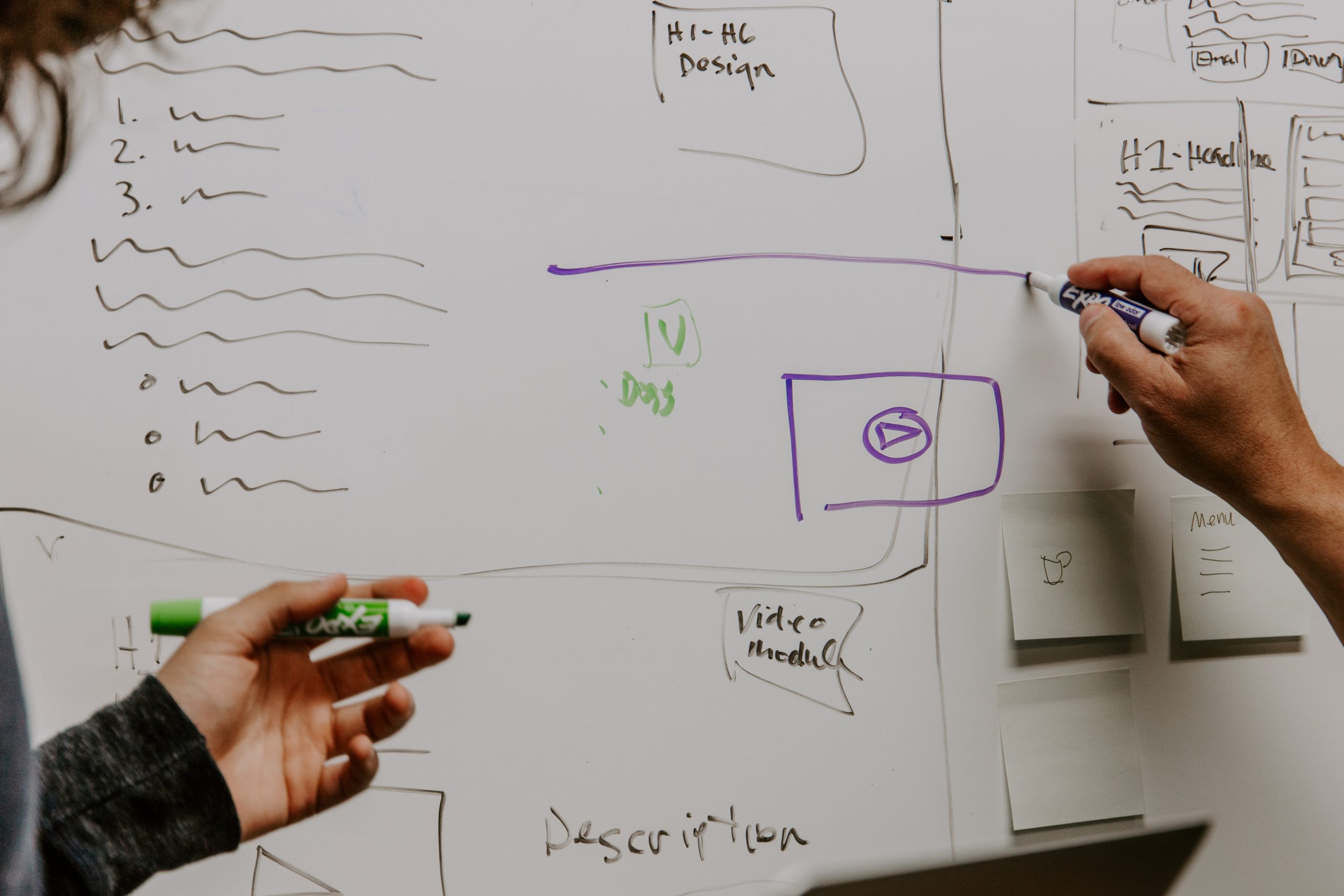 The Best Marketing Plan for an SME in 9 Steps