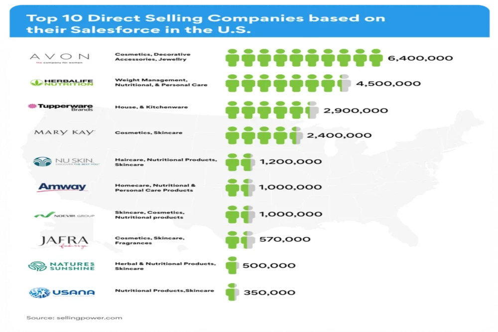 How to Choose Best Network Marketing Company?