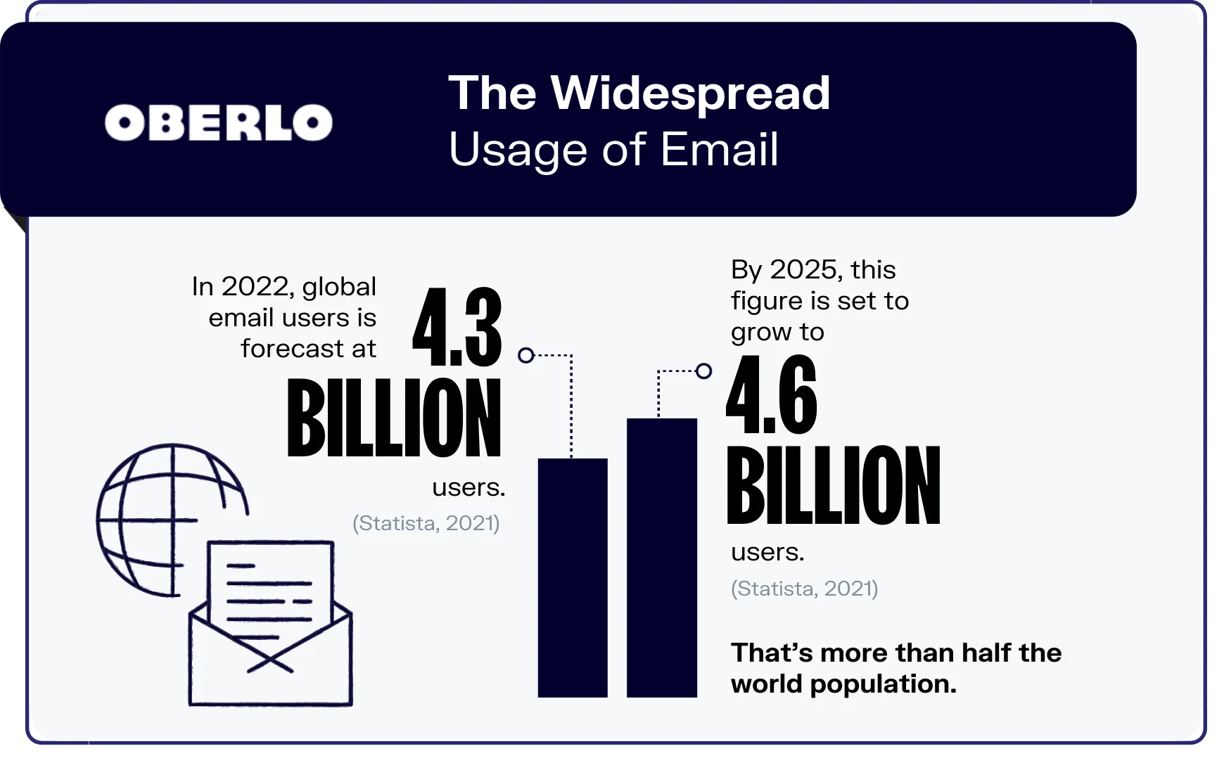 How to Write Email Promotions that ROCK!