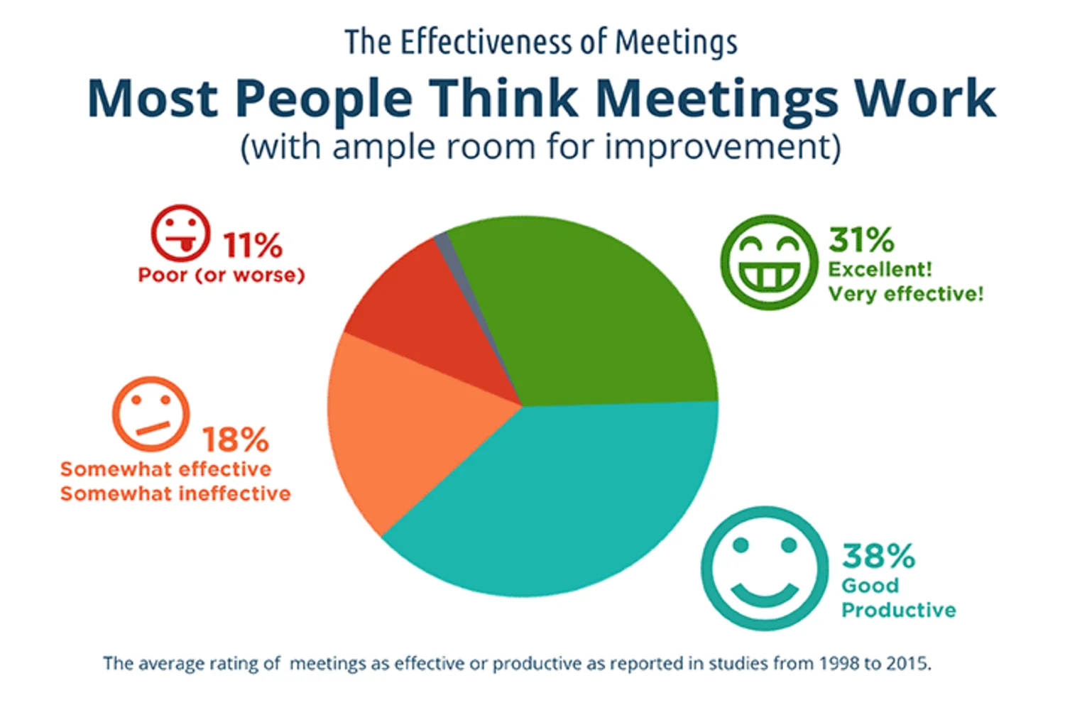 10 Sales Meeting Topics To Discuss With Your Team
