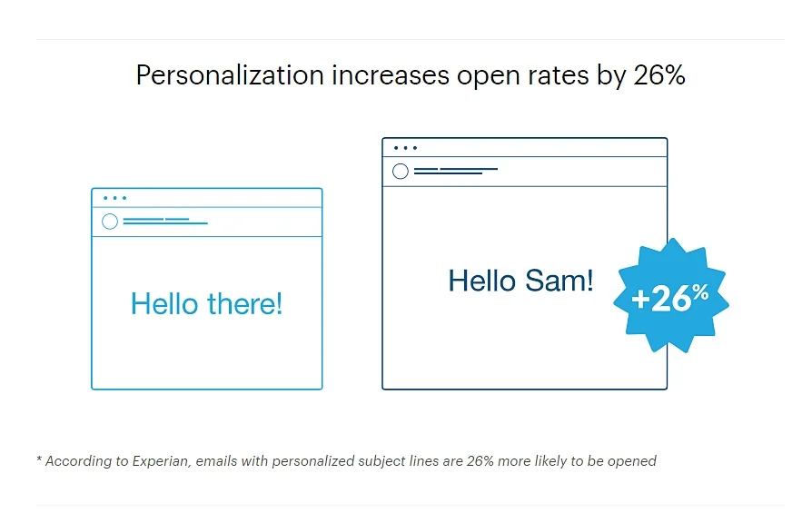 The Power of Personalization in Sales Management: How to Build Stronger Relationships with Customers